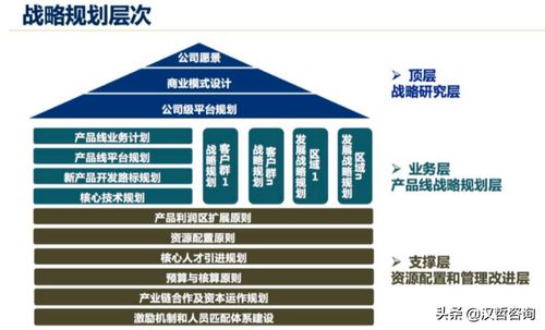 漢哲原創 以產品戰略管理為羅盤，指引技術型企業開發新航向