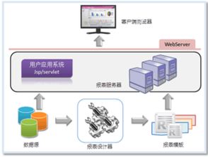 軟件技術開發 探索ZOL下載平臺的創新與應用