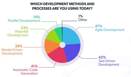 汽車軟件開發的未來之路 行業現狀、技術挑戰與專家洞見